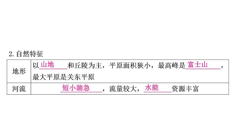 星球版中考地理复习第八、九章不同类型的国家全球化与不平衡发展第1课时日本俄罗斯印度教学课件05