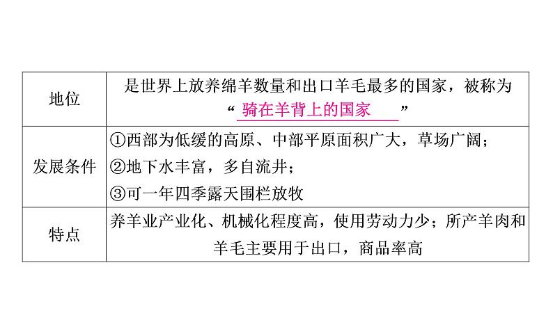 星球版中考地理复习第八、九章不同类型的国家全球化与不平衡发展第2课时澳大利亚巴西美国全球化与不平衡发展教学课件08