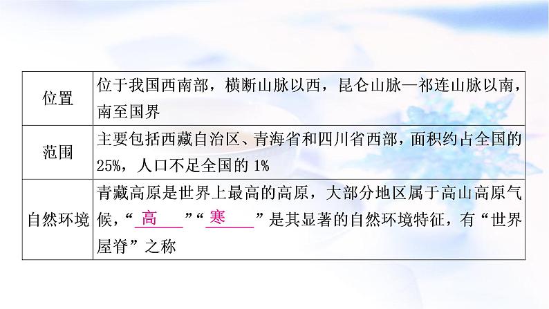 星球版中考地理复习第九、十章青藏地区我国的海洋国土教学课件04