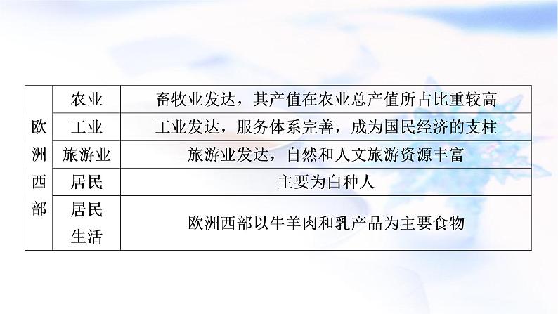 星球版中考地理复习专题五区域联系与差异教学课件第8页