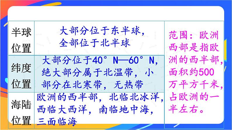 第八章  第二节 欧洲西部 课件+教案05