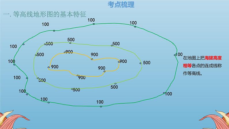 中考人教版地理二轮复习优质课件--专题02 等高线地形图第5页