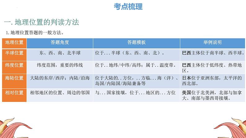 中考人教版地理二轮复习优质课件--专题03 地理位置05