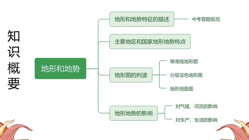 中考人教版地理二轮复习优质课件--专题04 地形和地势第4页