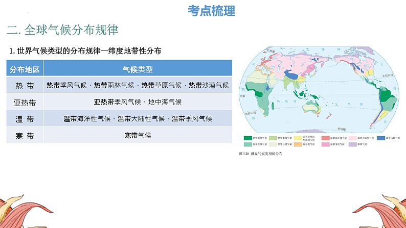 中考人教版地理二轮复习优质课件--专题06 气候第7页