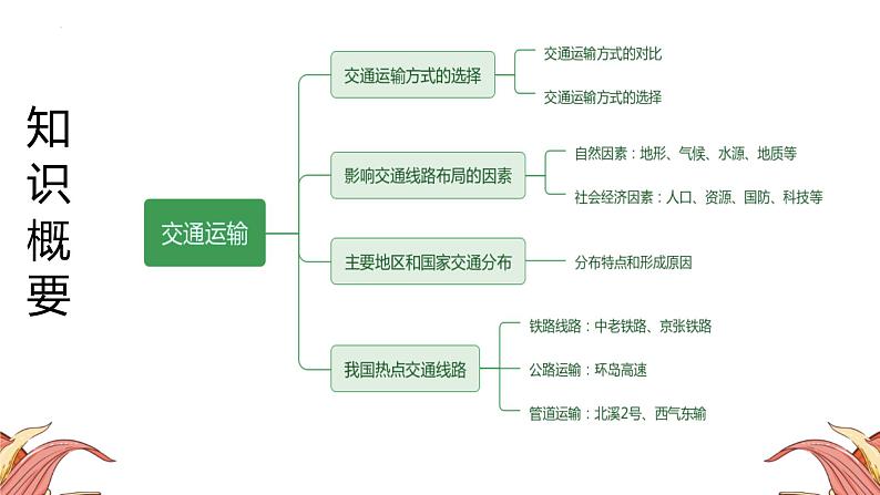 中考人教版地理二轮复习优质课件--专题09 交通运输第4页