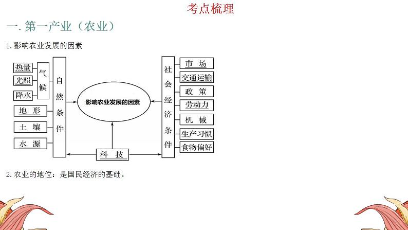 中考人教版地理二轮复习优质课件--专题10 三大产业第6页