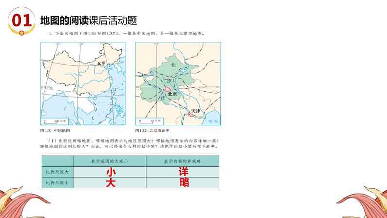 中考人教版地理二轮复习优质课件--专题13 课后活动题第4页