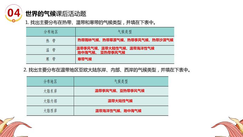 中考人教版地理二轮复习优质课件--专题13 课后活动题第7页