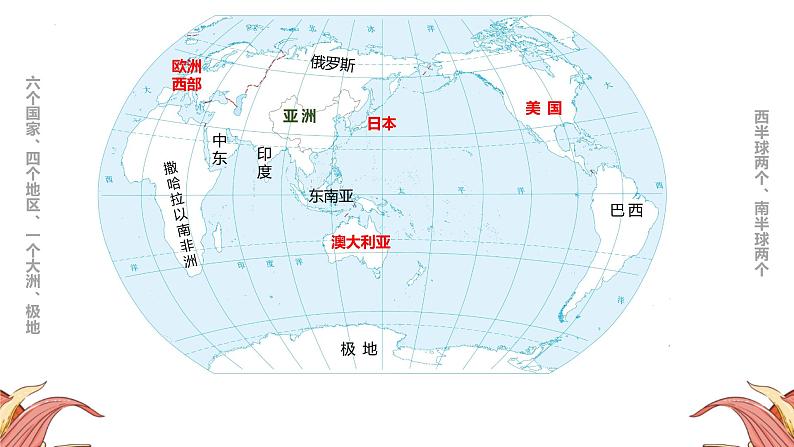 中考人教版地理二轮复习优质课件--专题14 世界区域地理04