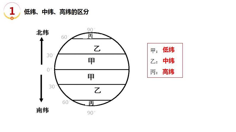 中考人教版地理二轮复习优质课件--专题16 填图专练（世界地理）第4页