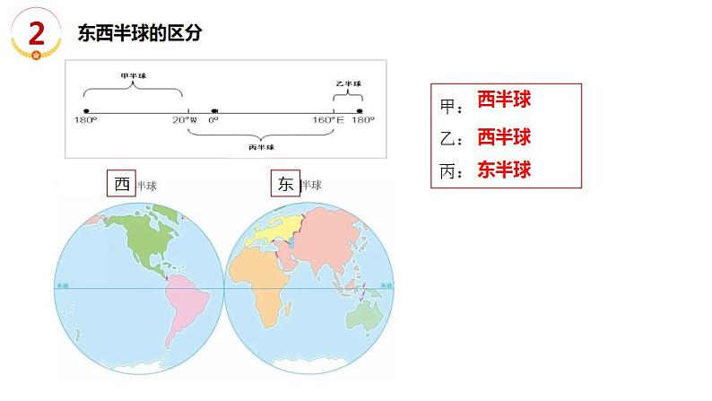 中考人教版地理二轮复习优质课件--专题16 填图专练（世界地理）第5页