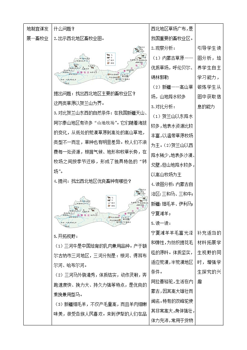 人教版地理八年级下册 8.1.2《自然特征与农业》 教案第2页