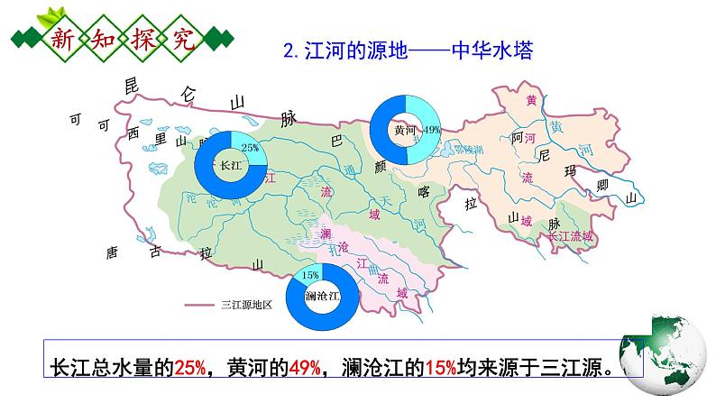 人教版地理八年级下册 8.2.2《高原湿地—三江源地区》 课件+教案07