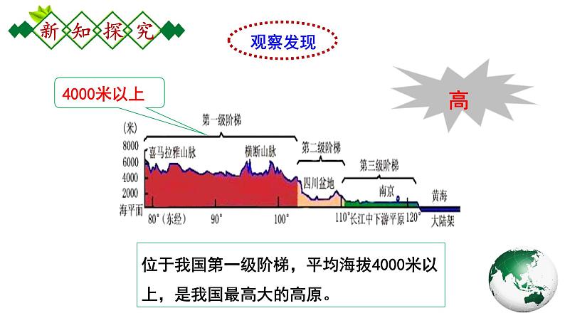 人教版地理八年级下册 9.1.1《自然特征与农业》 课件+教案08