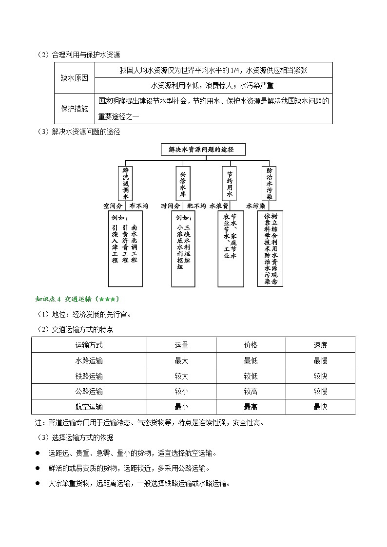 主题七 认识中国全貌2——2023年中考地理必背知识点梳理03