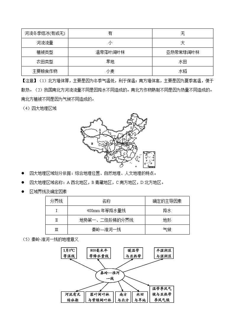 主题八 认识中国分区1——2023年中考地理必背知识点梳理第2页