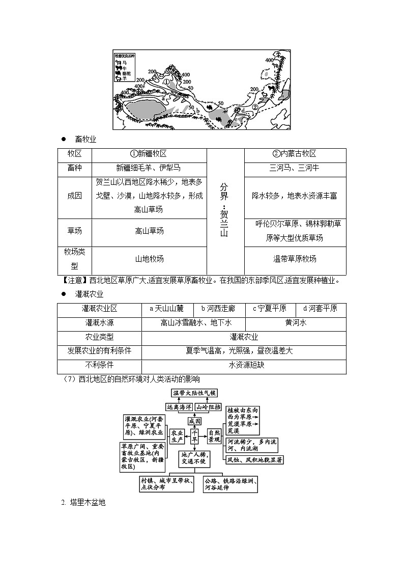 主题八 认识中国分区2——2023年中考地理必背知识点梳理02