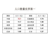 1.3 中国的人口-2020-2021学年八年级地理上册课时同步精品课件（湘教版）