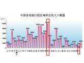 1.3 中国的人口-2020-2021学年八年级地理上册课时同步精品课件（湘教版）