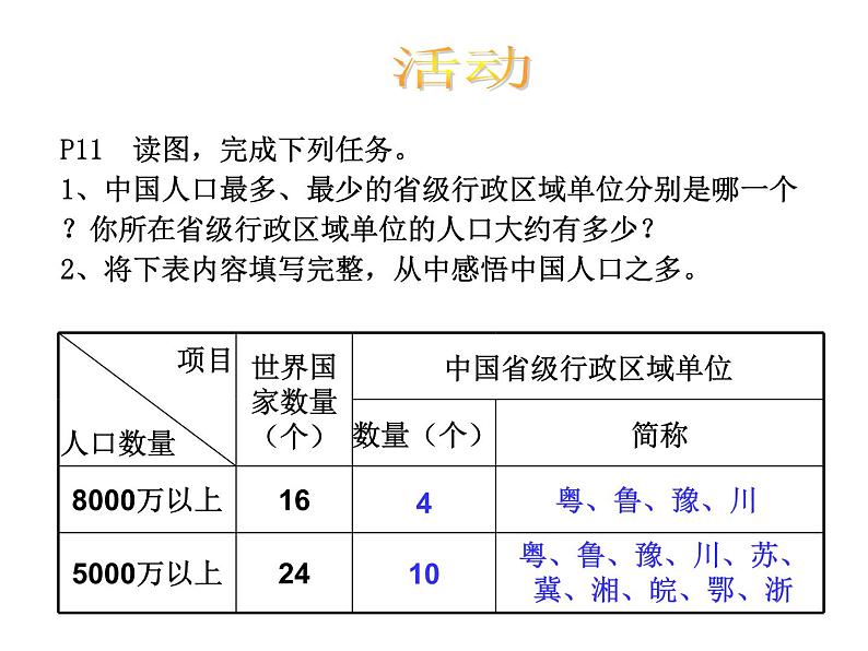 1.3 中国的人口-2020-2021学年八年级地理上册课时同步精品课件（湘教版）第6页