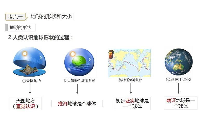 2023年中考地理一轮复习--专题01  地球和地球的运动  (复习课件)06