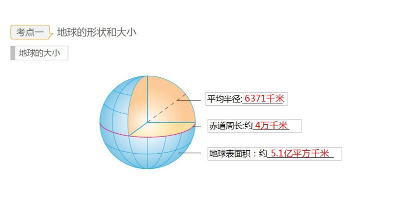 2023年中考地理一轮复习--专题01  地球和地球的运动  (复习课件)08