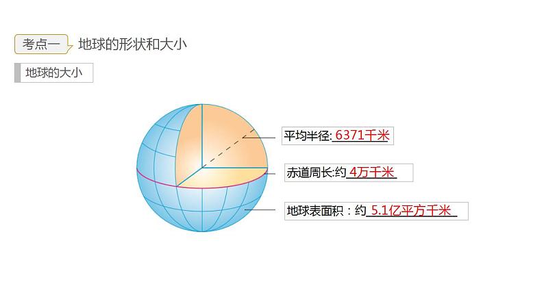 2023年中考地理一轮复习--专题01  地球和地球的运动  (复习课件)08