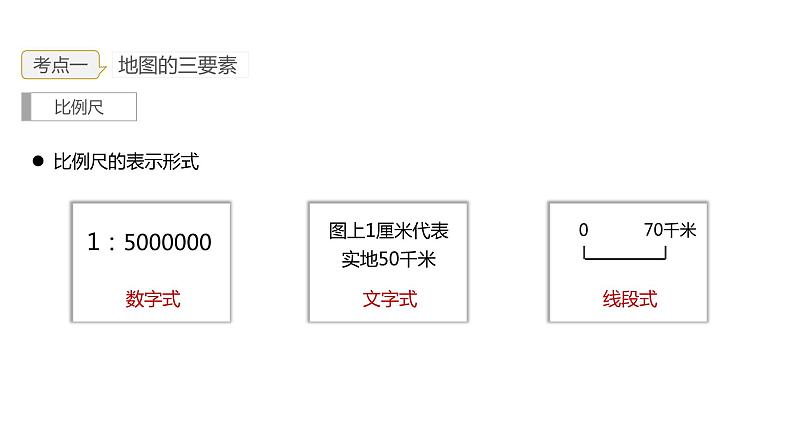 2023年中考地理一轮复习--专题02  地图（复习课件）第6页