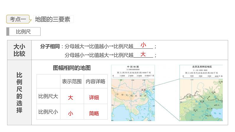 2023年中考地理一轮复习--专题02  地图（复习课件）第7页