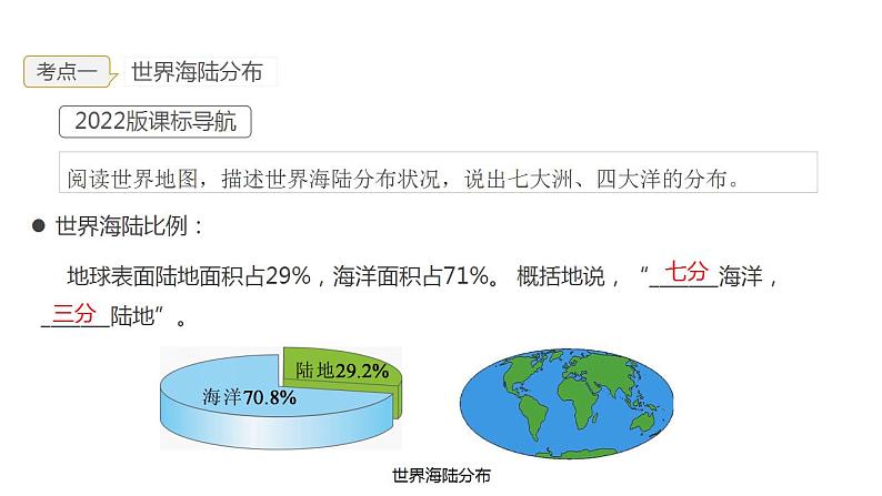 2023年中考地理一轮复习--专题03 陆地和海洋（复习课件）第5页