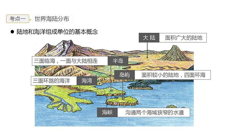 2023年中考地理一轮复习--专题03 陆地和海洋（复习课件）第7页