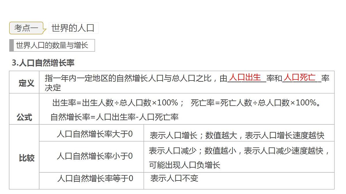 2023年中考地理一轮复习--专题05 居民与文化、发展与合作  (复习课件）第6页