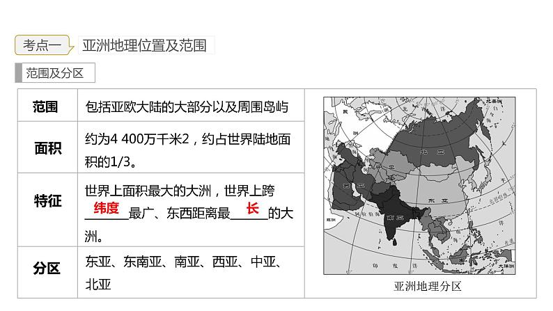 2023年中考地理一轮复习--专题06  认识大洲—亚洲、欧洲（复习课件）第7页