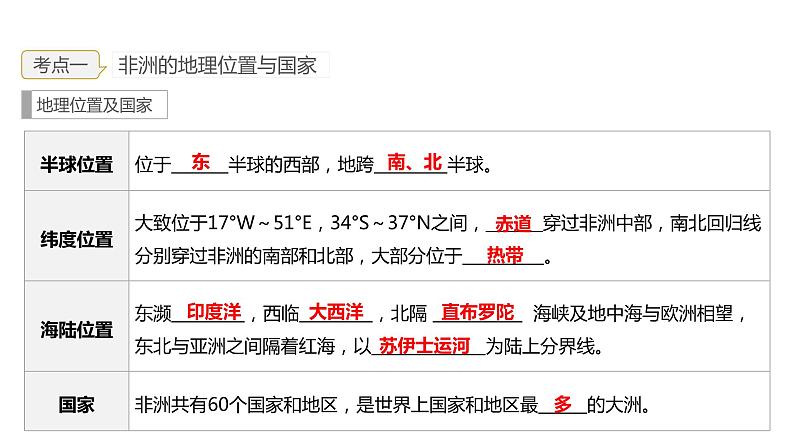 2023年中考地理一轮复习--专题07 认识大洲—非洲、美洲（复习课件）06