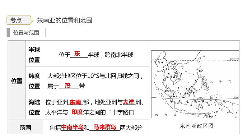 2023年中考地理一轮复习--专题08 了解区域—东南亚、南亚（复习课件）第5页