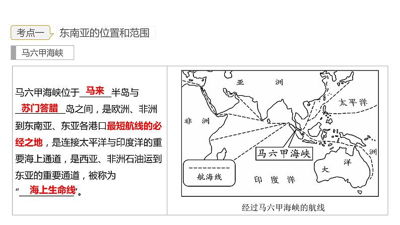 2023年中考地理一轮复习--专题08 了解区域—东南亚、南亚（复习课件）第6页