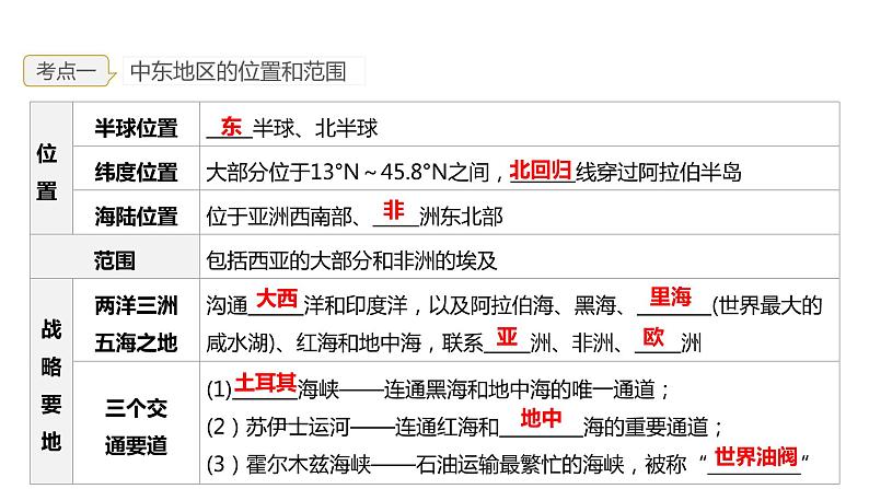 2023年中考地理一轮复习--专题09 了解区域—中东地区、欧洲西部（复习课件）08