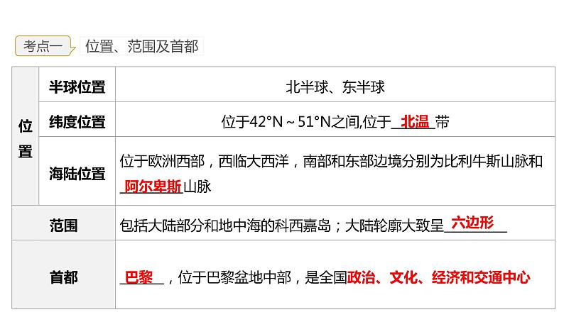 2023年中考地理一轮复习--专题12 走进国家—法国、埃及（复习课件）第5页