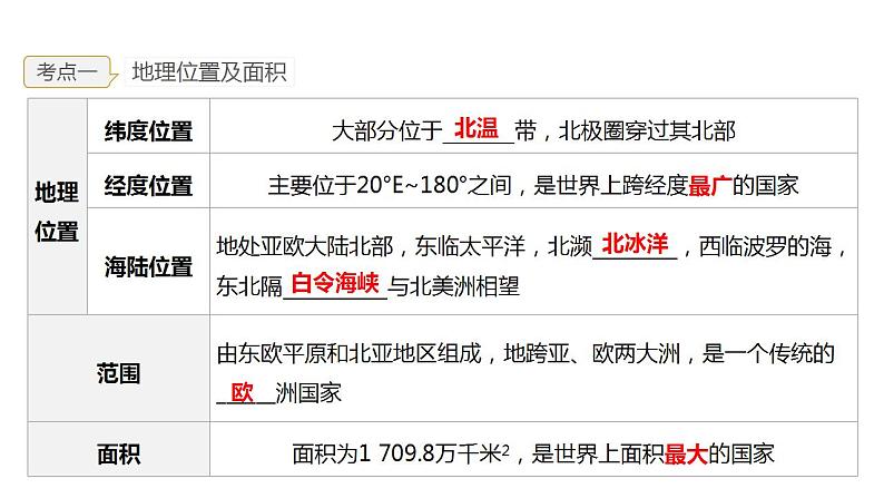 2023年中考地理一轮复习--专题13 走进国家—俄罗斯、美国（复习课件）第6页