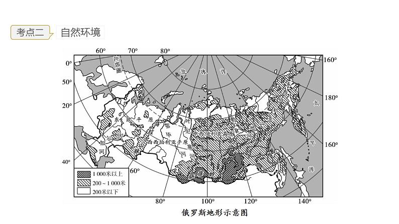 2023年中考地理一轮复习--专题13 走进国家—俄罗斯、美国（复习课件）第7页