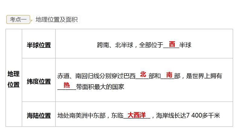 2023年中考地理一轮复习--专题14 走进国家—巴西、澳大利亚（复习课件）第6页