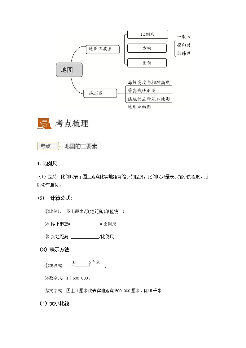 2023年中考地理一轮复习--专题02 地图（复习讲义）（原卷版+解析版）第2页