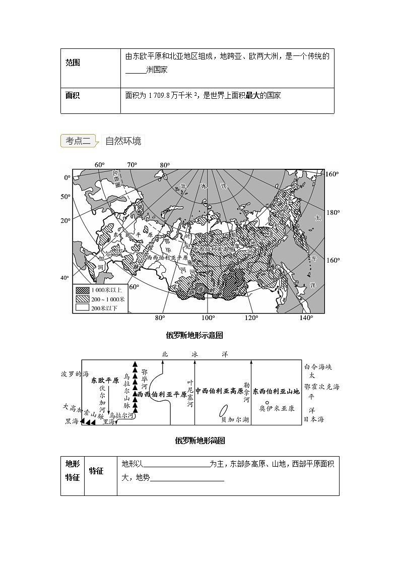 2023年中考地理一轮复习--专题13 走进国家 -俄罗斯、美国 （讲义）（原卷版+解析版）第3页