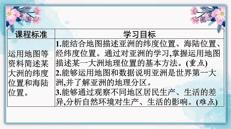 6.1亚洲的位置和范围课件七年级地理下学期人教版第3页