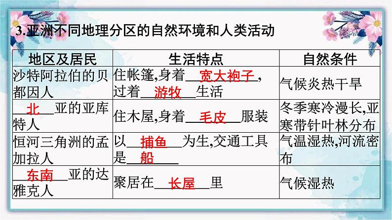 6.1亚洲的位置和范围课件七年级地理下学期人教版第8页