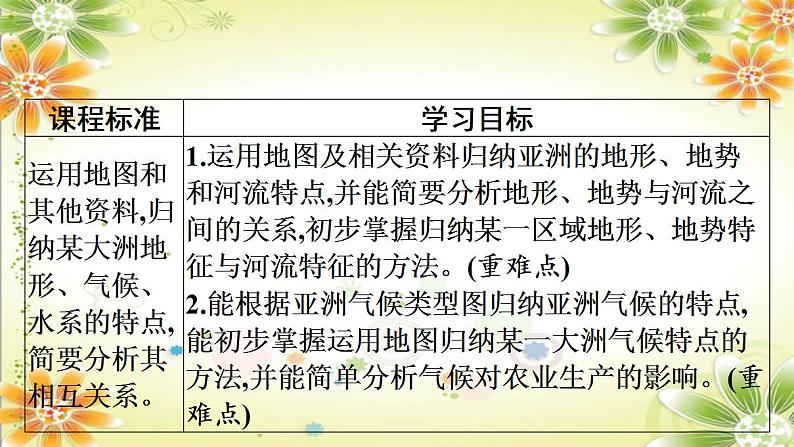 6.2　自然环境课件 人教版地理七年级下册第3页