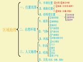 6.2亚洲的自然环境第2课时复杂的气候课件七年级地理下学期人教版