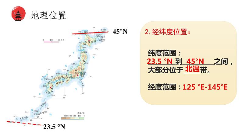 7.1日本第1课时课件七年级地理下册人教版06