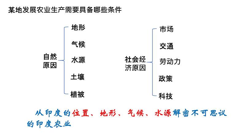 7.3印度课件（第一课时）人教版地理七年级下册第3页